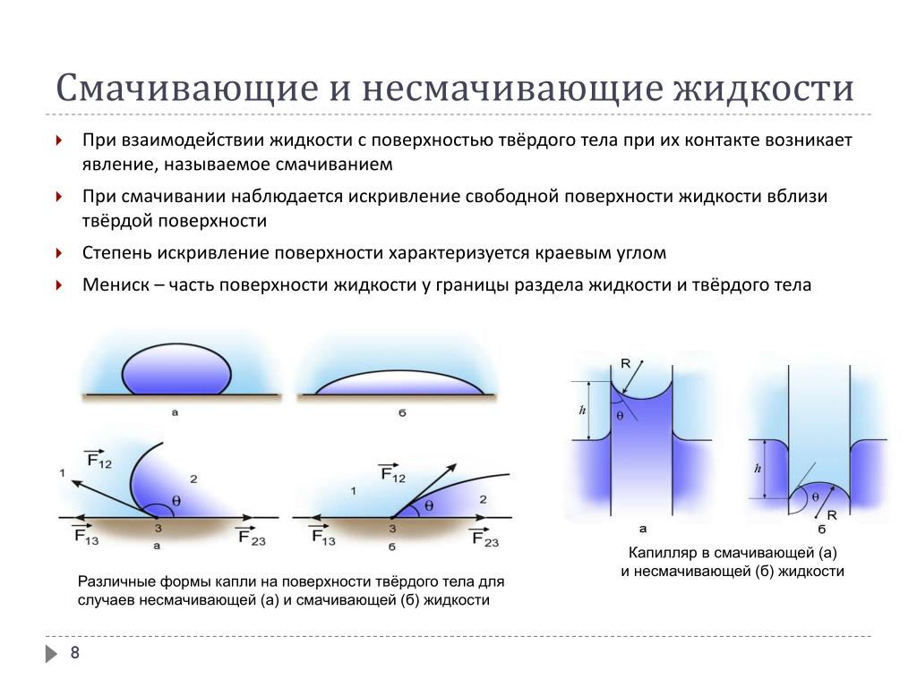 PPT - Поверхностные явления PowerPoint Presentation - ID:5933074