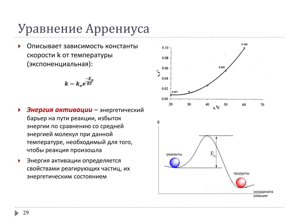 Какая из приведенных зависимостей описывает. Зависимость скорости реакции от температуры уравнение Аррениуса. Уравнение Аррениуса. Энергия активации реакции.. Уравнение описывающее зависимость скорости реакции от температуры. График Аррениуса энергия активации.