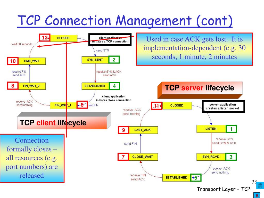 Wcm connect. TCP соединение. TCP-соединение закрывать. Назовите механизм Flow Control в протоколе TCP.. Red line TCP-1a.