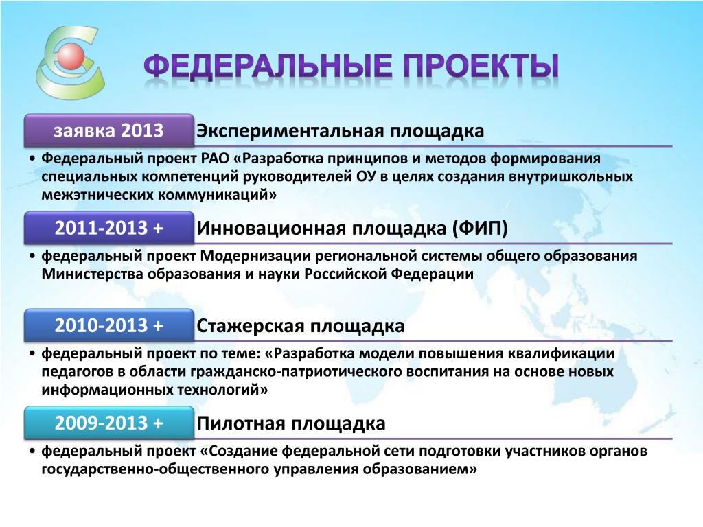 PPT - О.О. Хроменкова , отдел развития образования департамента образования адми