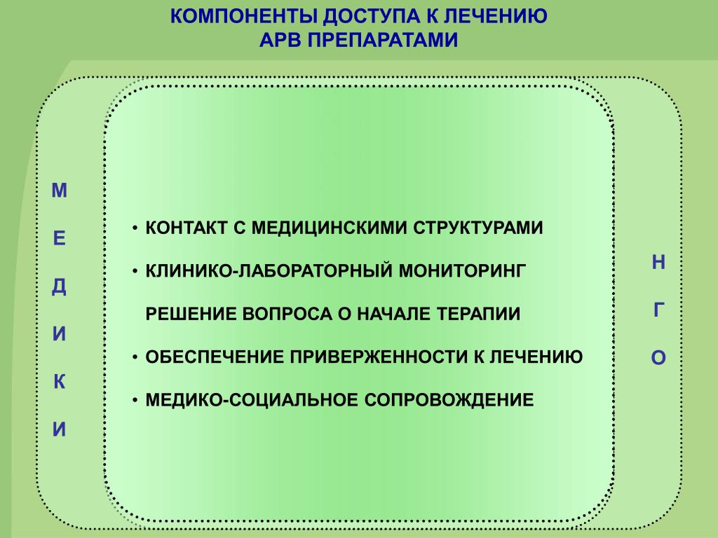 Мониторинг решить. Компоненты доступа. Приверженность к лечению синоним.