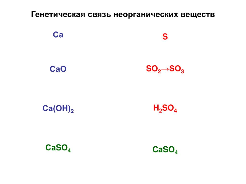 Caso4 класс соединения. Caso4 связь. Вставьте в схемы реакций нейтрализации недостающие формулы веществ. САО+so3. Cа → CАO → cа(Oh)2 → cаso4.