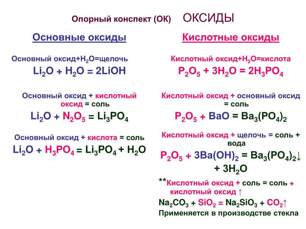 Основные оксиды sro. Основный оксид кислотный оксид. Оксиды по группам основные кислотные амфотерные. Основные амфотерные и кислотные оксиды примеры. Химия 8 класс оксиды кислотные амфотерные основные.