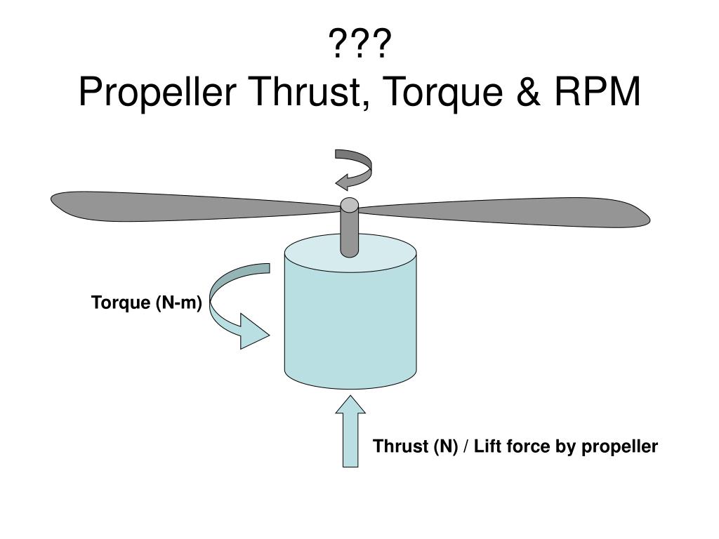 PPT ??? Propeller Thrust, Torque & RPM PowerPoint Presentation ID 
