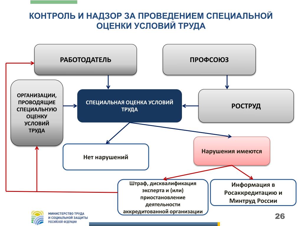 Проведение Соут Стоимость В Москве