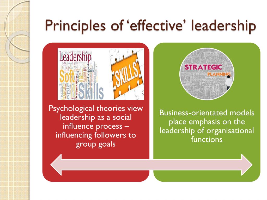 Ppt Making The Link Between The Principles Of Effective Leadership