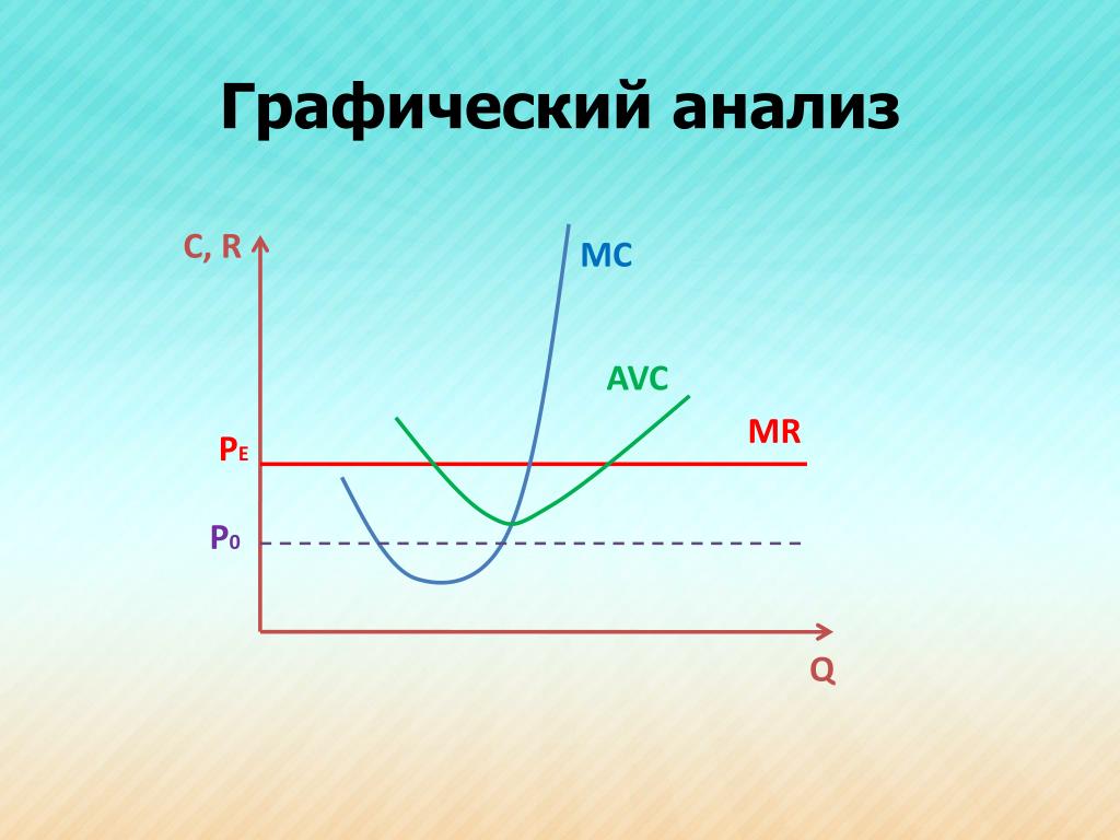 Графический анализ. Анализ Графика. MC на графике. Структурно графический анализ.