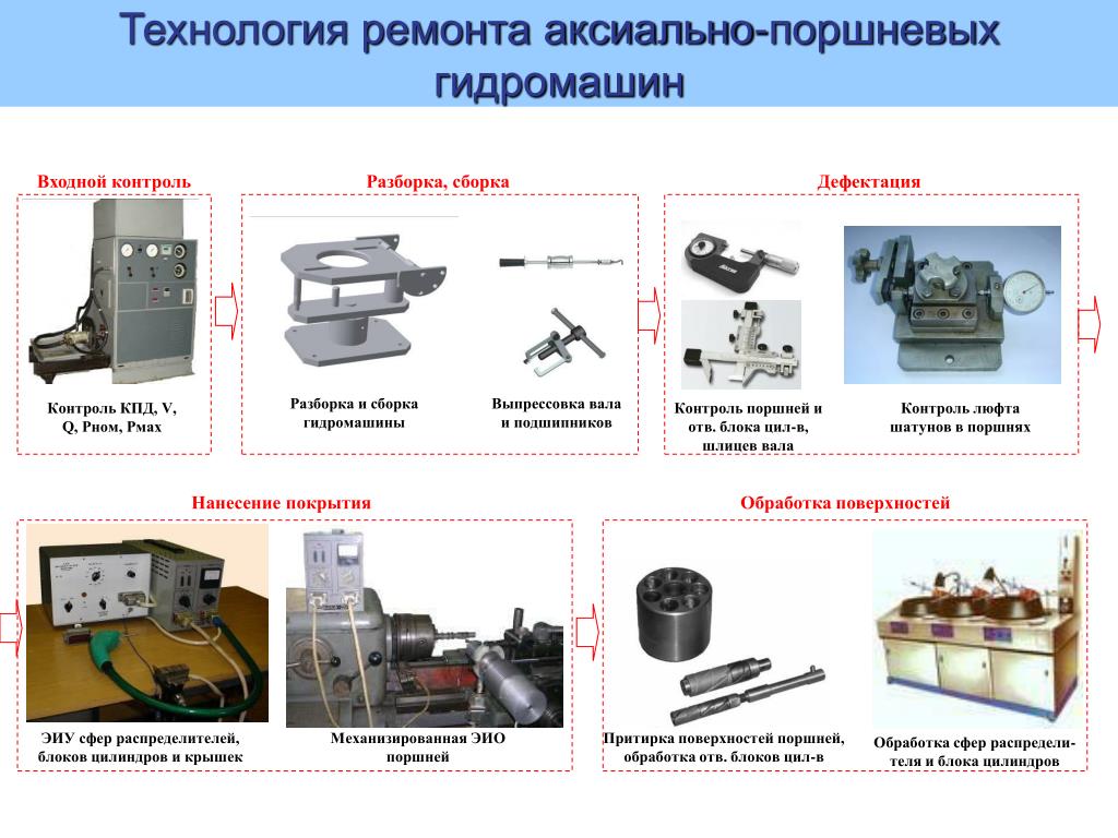 Технология ремонта. Технология ремонта сборки разборки. Стенд для притирки аксиально-поршневых насосов. Технология разборки и сборки бытовых приборов. Входной контроль конденсаторов.