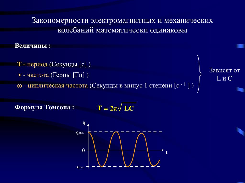 Формула частоты электромагнитных колебаний. Период и частота механических колебаний. Формула расчета частоты электромагнитных колебаний. Период электромагнитных колебаний. Перио электромашнитных Коле.