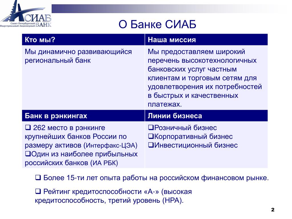 Союз банков россии. Банк Союз. Банки Союз РФ. Предправления Союз банк. Правление банка.