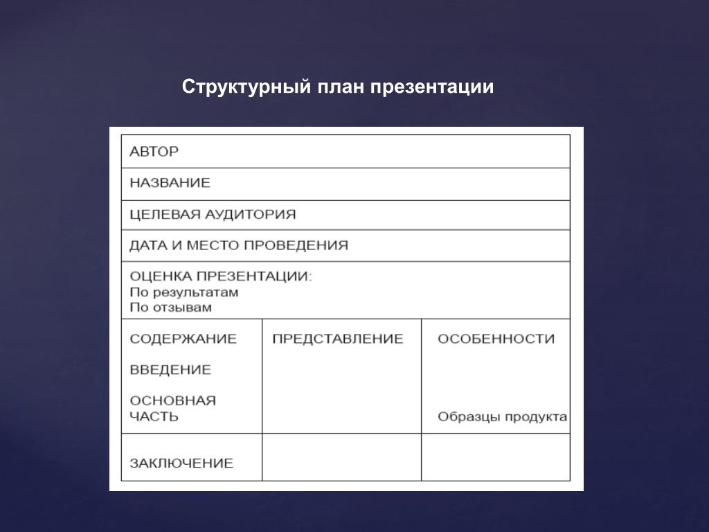 Структурный план проекта это