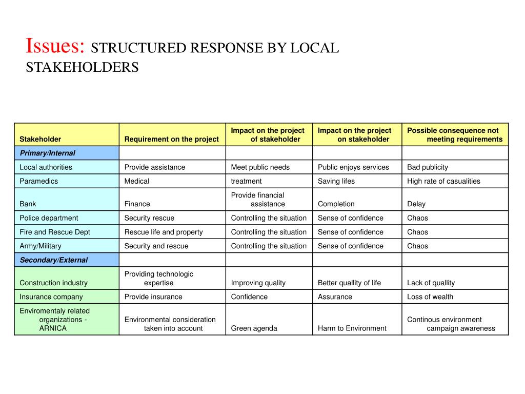 Structured Respones PPT - Rebuilding Telc: Disaster Management and Reconstruction ...
