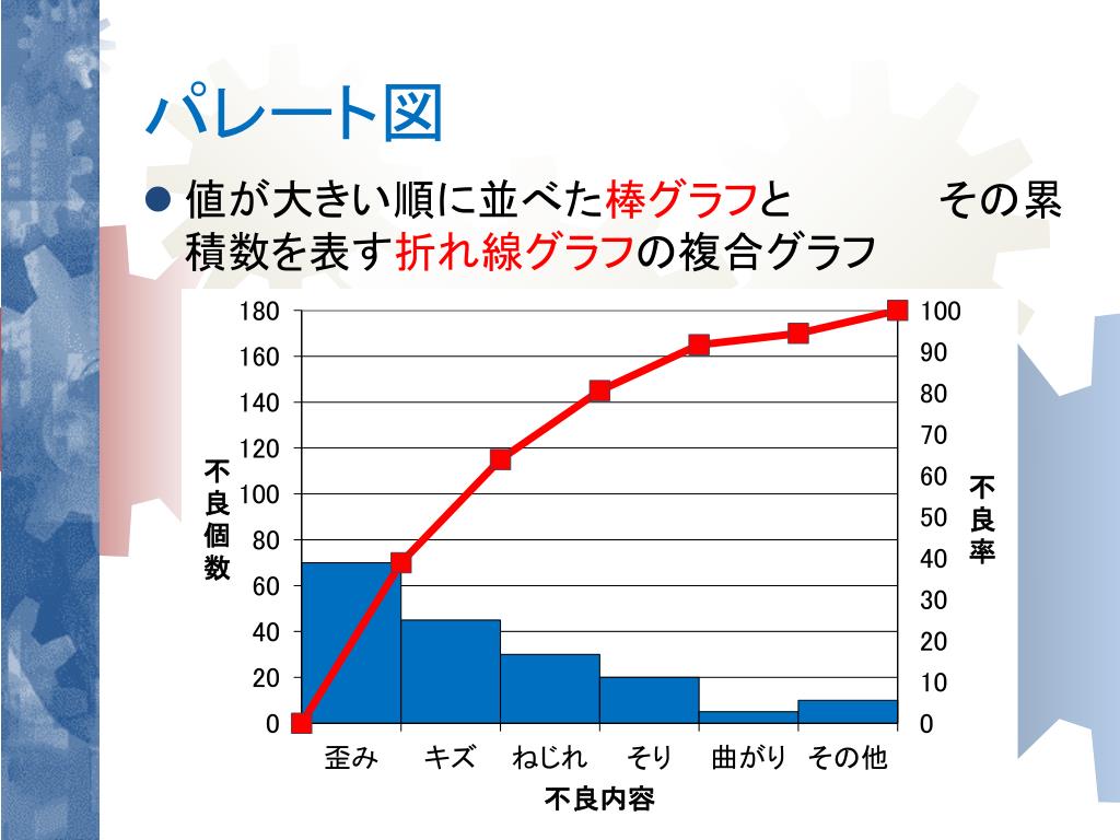 Ppt 工業高校におけるキャリア教育 Powerpoint Presentation Id Ppt 工業高校におけるキャリア教育 Powerpoint Presentation Id