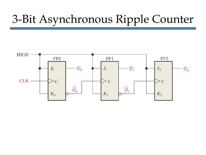 ppt-digital-electronics-powerpoint-presentation-free-download-id