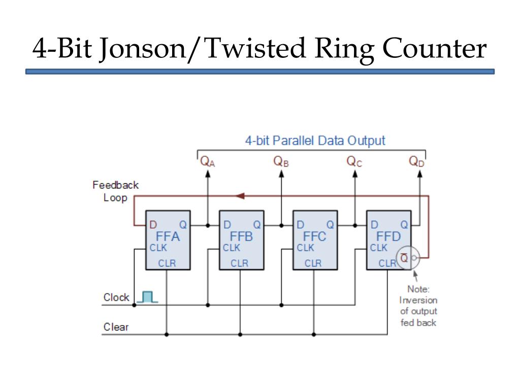 Ring Counter Circuit Diagram