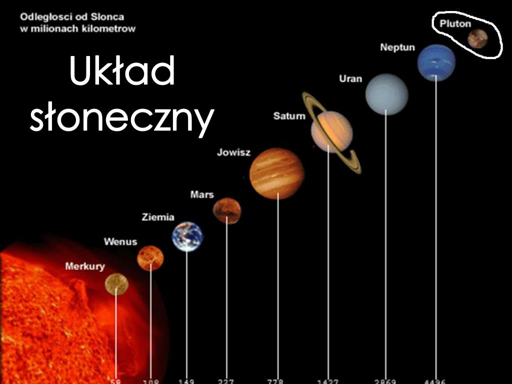 Cialo Niebieskie Zbudowane Ze Skalno Lodowego Jadra Oraz Warkocza PPT - Rodzaje ciał niebieskich PowerPoint Presentation, free download