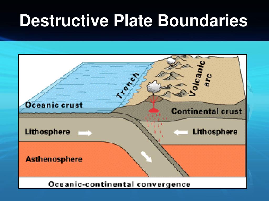 PPT Edexcel AS Geography PowerPoint Presentation Free Download ID 