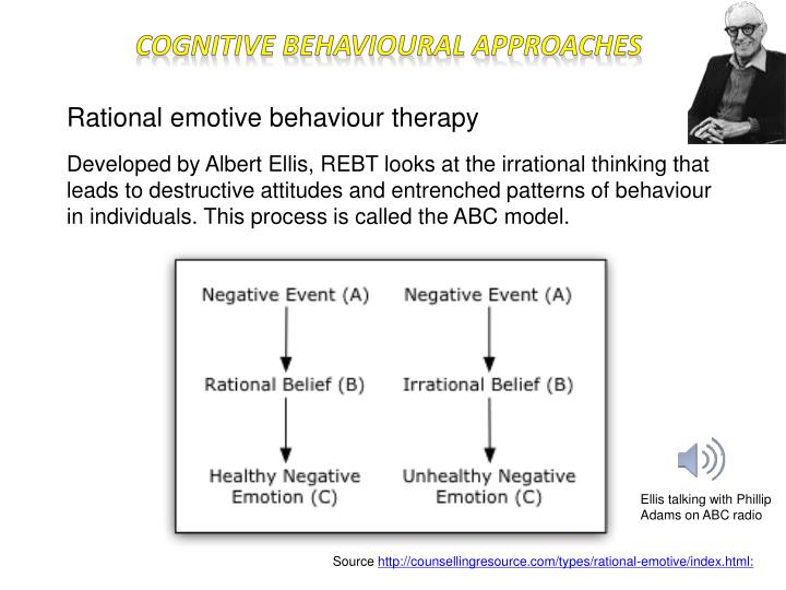 cognitive term of behaviour What is cognitive behavior therapy cbt is a solution-focused approach to treatment, oriented toward solving problems and learning skills. cognitive term of behaviour What is cognitive behavior therapy cbt is a solution-focused approach to treatment, oriented toward solving problems and learning skills.