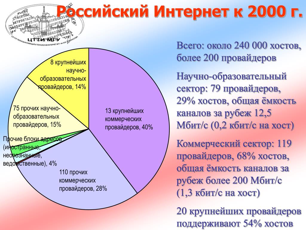 Образование сектора. Результат учебного сектора.