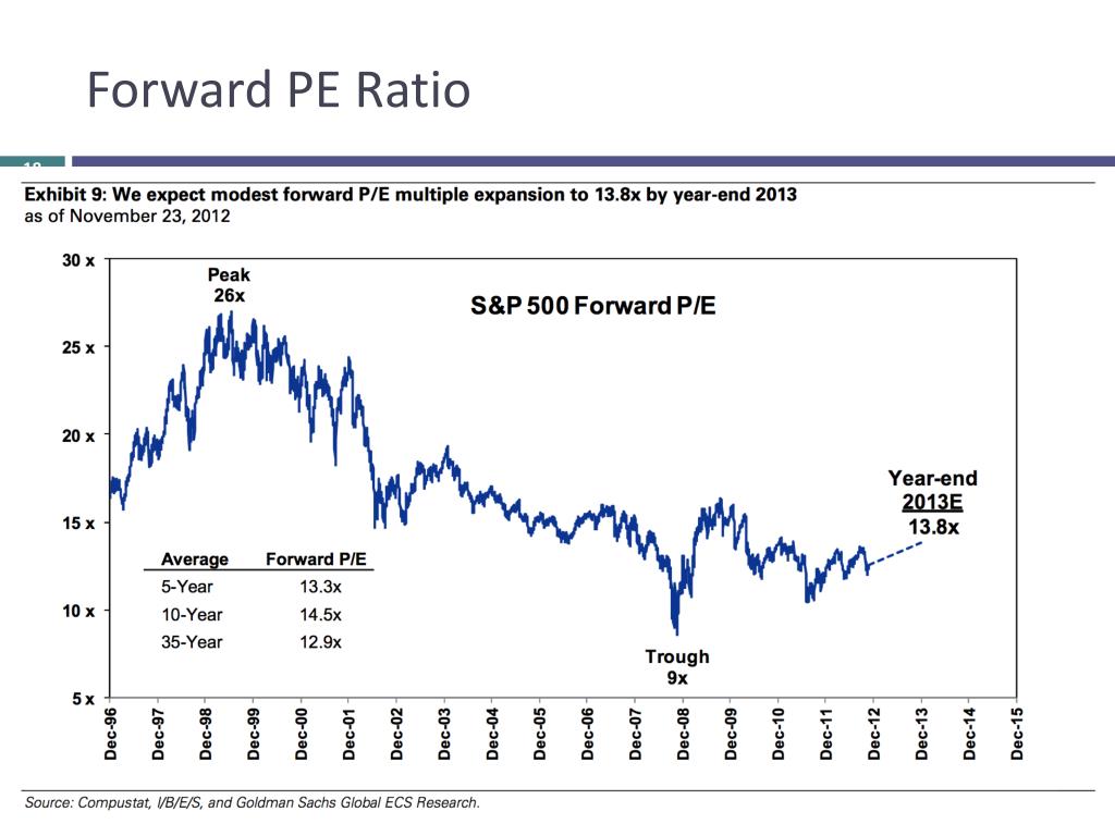 PPT - Equity Valuation Dividend Discount Method with constant earnings ...
