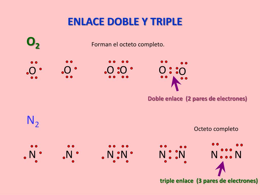 PPT ENLACE COVALENTE PowerPoint Presentation, free