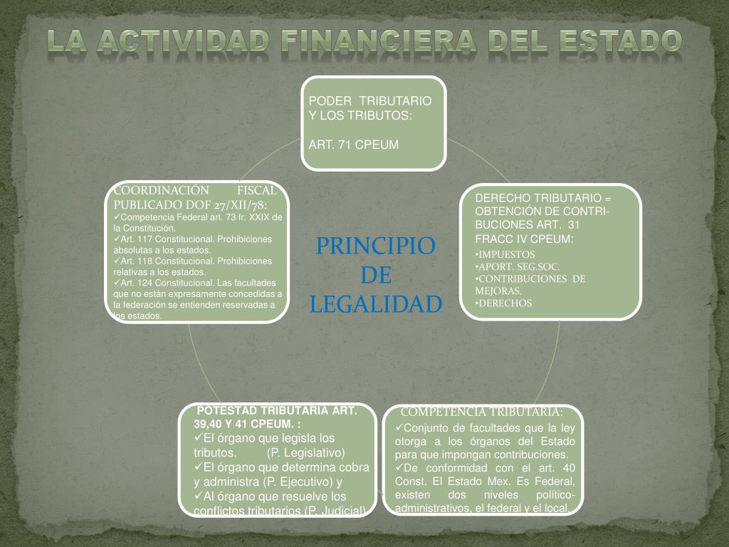 PPT - DERECHO FISCAL UNIDAD I LA ACTIVIDAD FINANCIERA DEL ESTADO