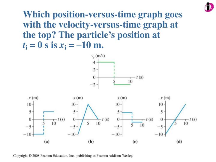 PPT - The slope at a point on a position-versus-time graph of an object ...