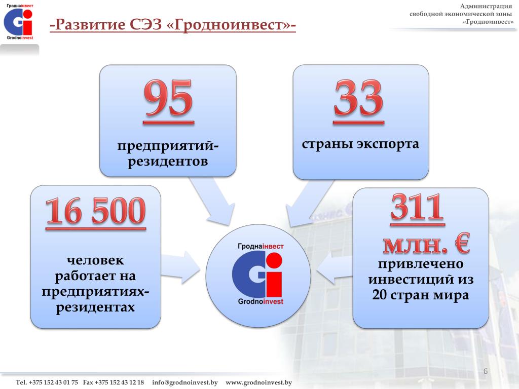 Свободная экономическая зона белгород. СЭЗ «Гродноинвест». Мировой опыт формирования СЭЗ. Свободная экономическая зона Минск. Свободные экономические зоны Беларуси.