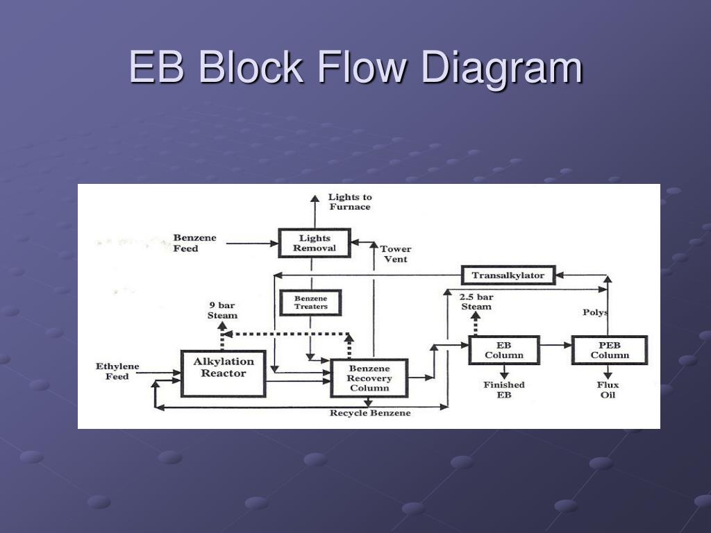 Flow unit. Block Flow diagram. Block Flow diagram предприятия. Block Flow diagram для очистки газа. TT ct140 Flow diagram.