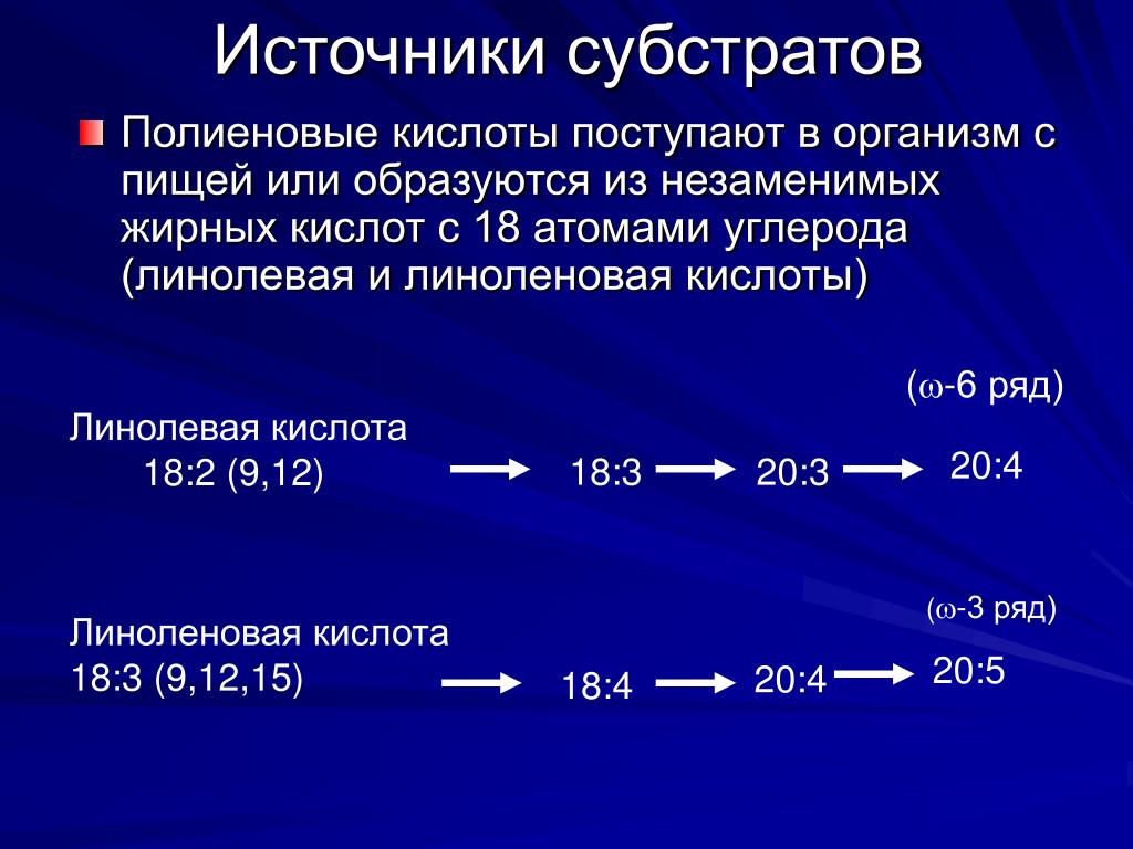 Источники жирных кислот. Синтез полиеновых кислот. Полиеновые жирные кислоты. Источники субстратов. Роль полиеновых жирных кислот.