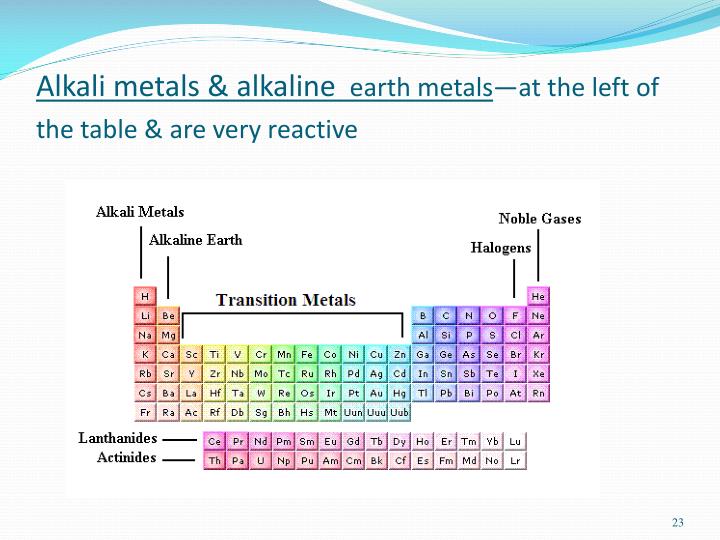 PPT - Ch 5 Atomic Structure and the Periodic Table PowerPoint ...