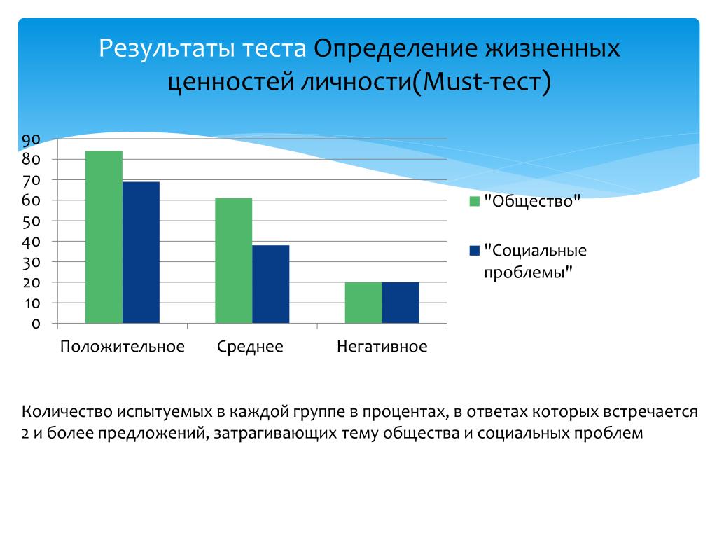 Моя ориентация тест