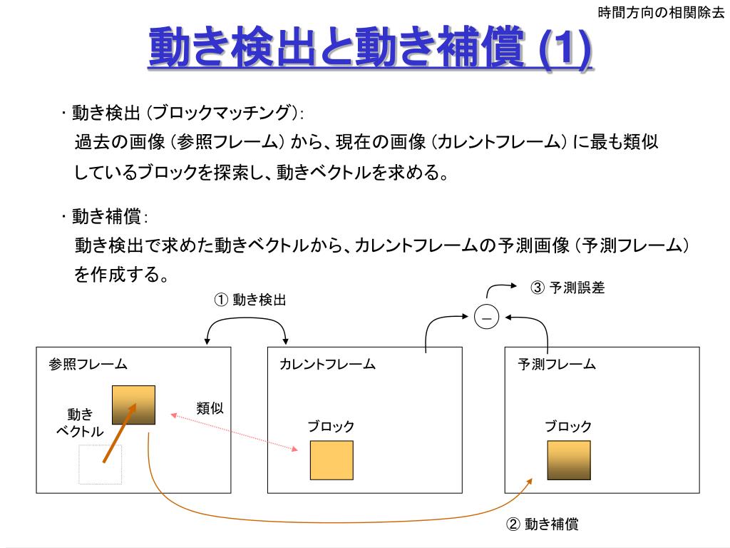 Ppt 画像情報特論 4 Powerpoint Presentation Free Download Id Ppt 画像情報特論 4 Powerpoint Presentation Free Download Id