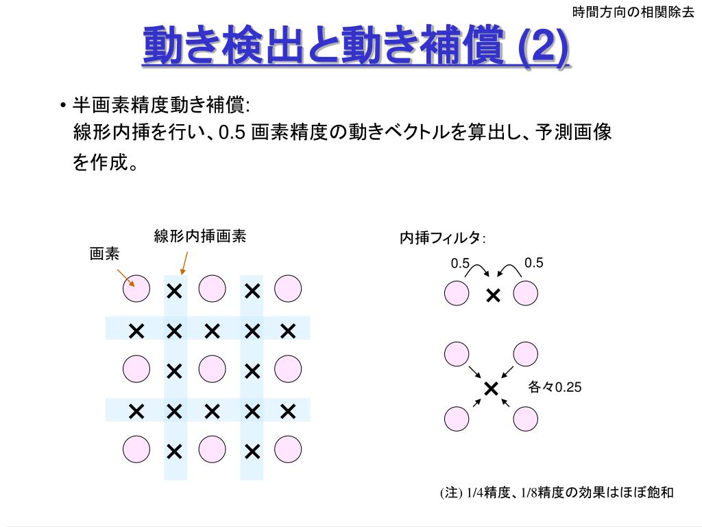 Ppt 画像情報特論 4 Powerpoint Presentation Free Download Id Ppt 画像情報特論 4 Powerpoint Presentation Free Download Id