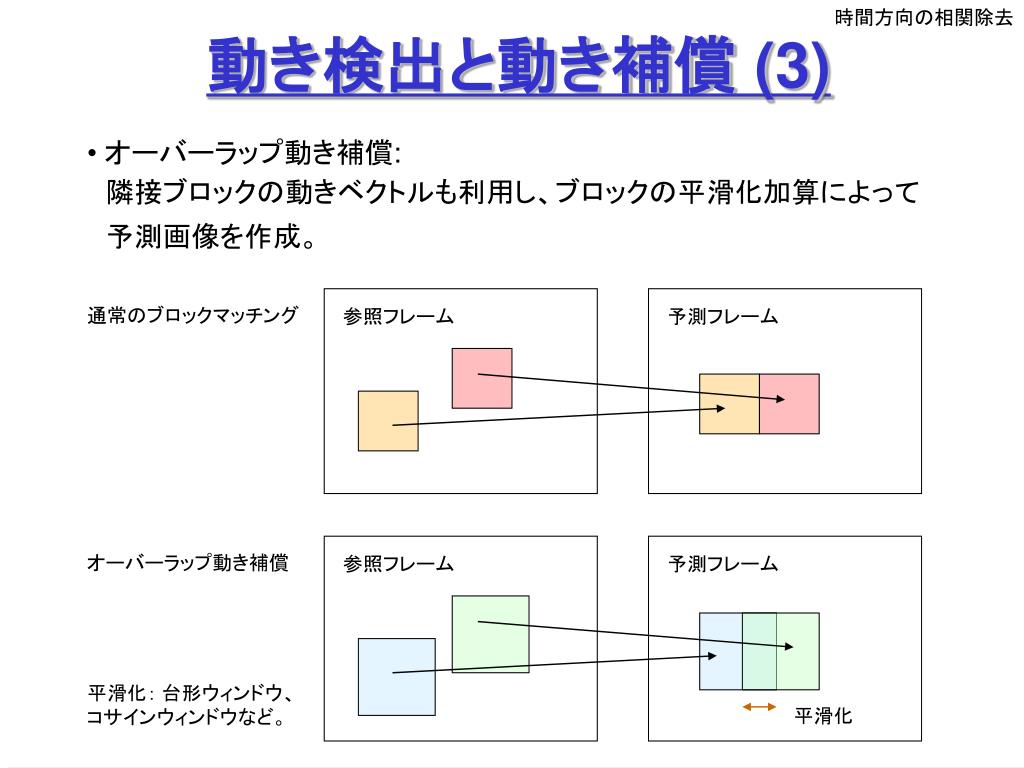 Ppt 画像情報特論 4 Powerpoint Presentation Free Download Id