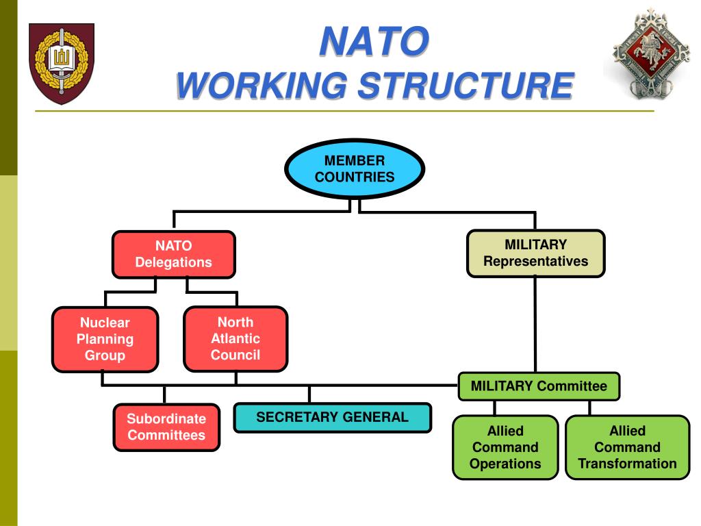 PPT Lithuanian Military Academy PowerPoint Presentation Free 
