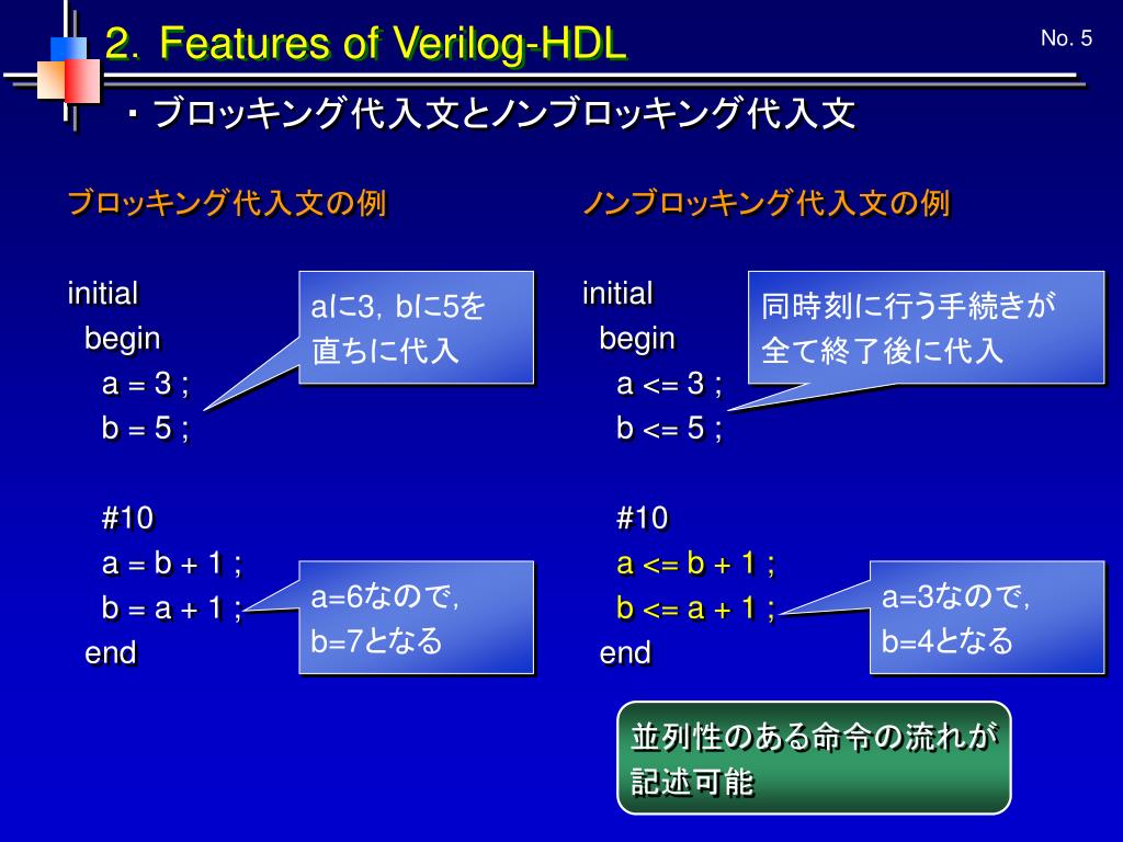 HDLによるVLSI設計: Verilog HDLとVHDLによるCPU設計 (shin-