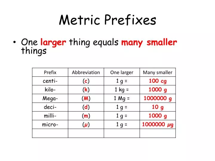 ppt-metric-prefixes-powerpoint-presentation-free-download-id-6168725