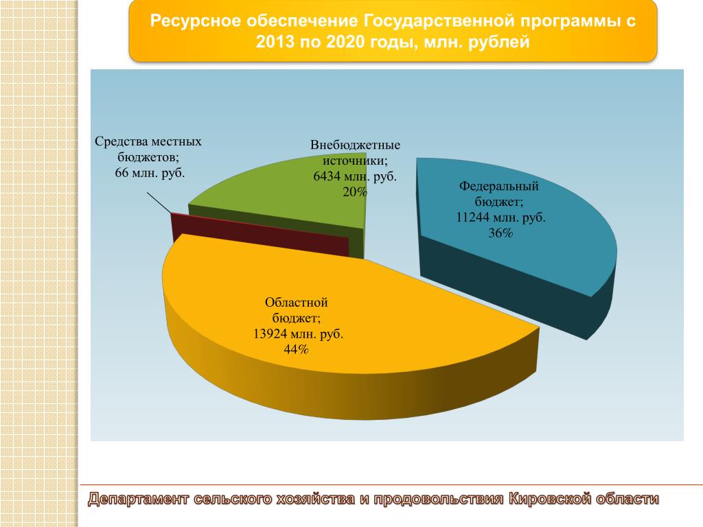 Источники ресурсного обеспечения проекта