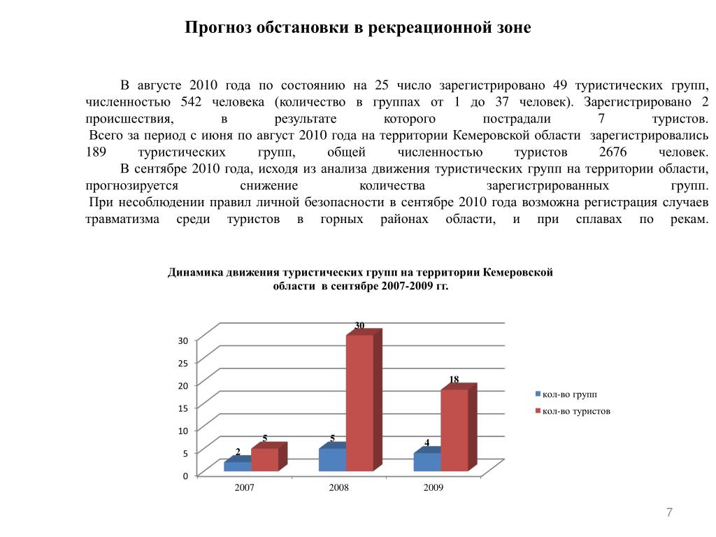 Предсказание ситуации. Число туристов в Кемеровской области по годам.