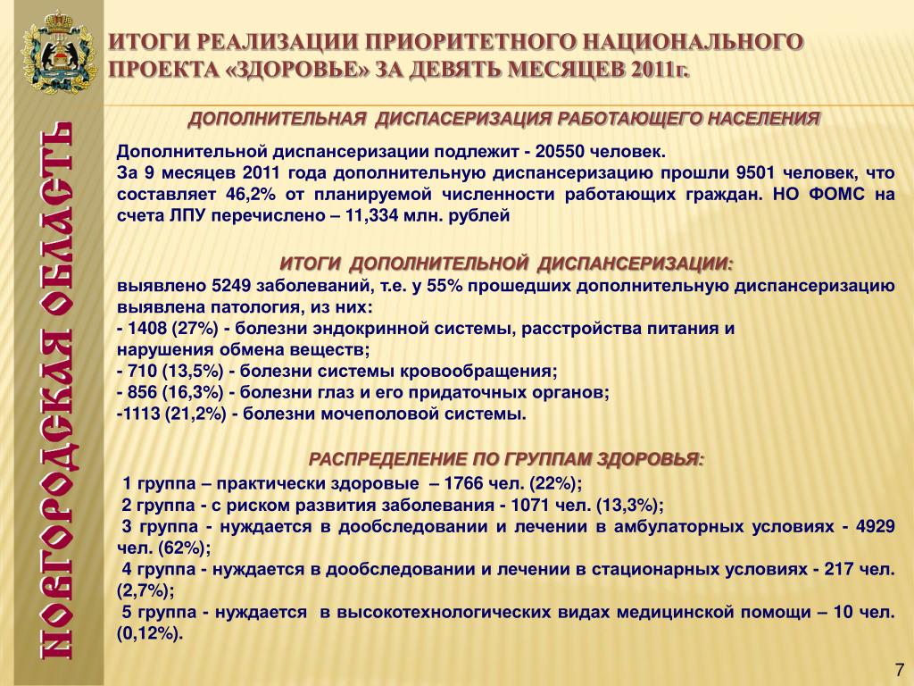 Реализация национального проекта здоровье