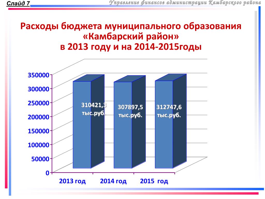 Управление финансов торжок телефон