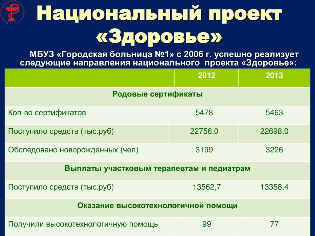 Национальный проект здоровье 2006