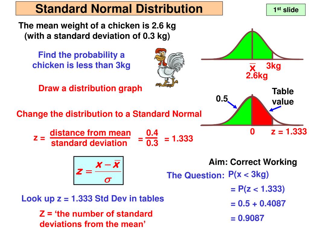 Mean std. Standard normal distribution. Normal distribution т. Standard deviation calculator. CDF normal distribution.