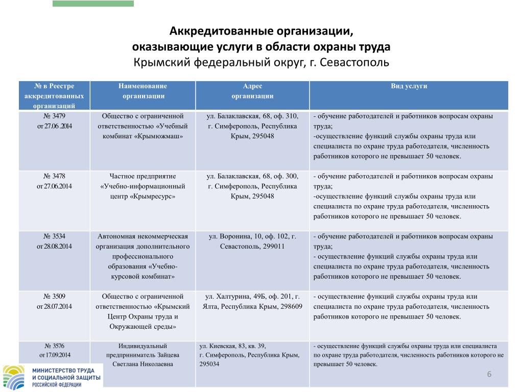 Министерство труда и социальной защиты реестр