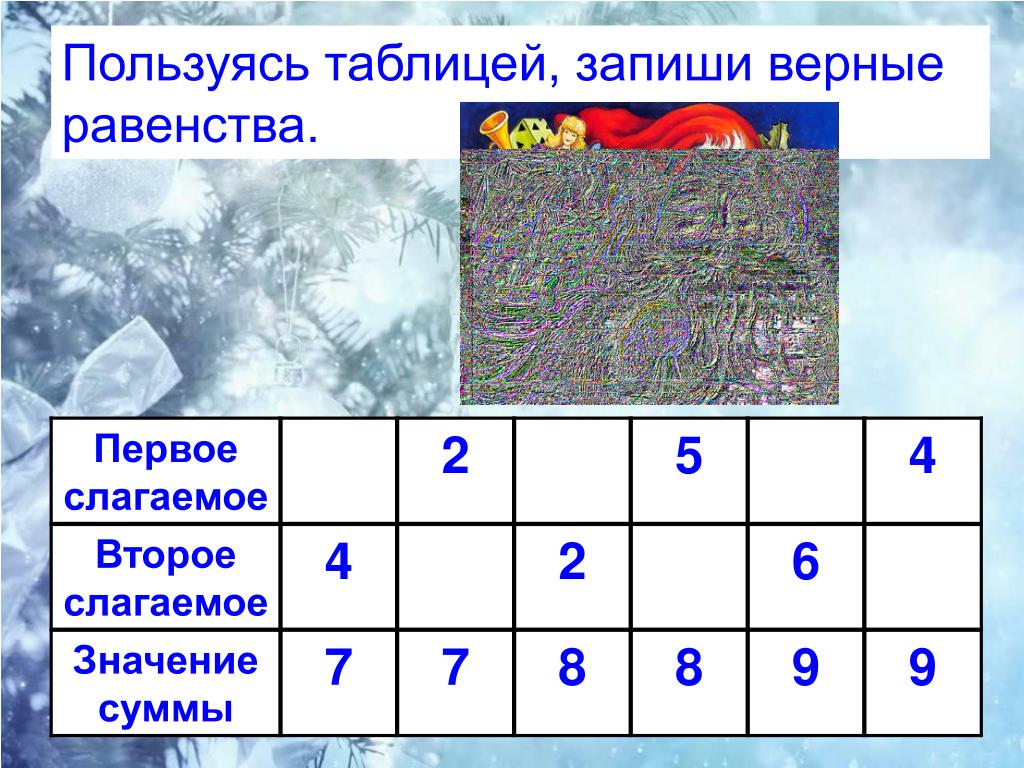 Используя таблицу. Пользуясь таблицей запиши верные равенства 1 класс. 46, Пользуясь таблицей, запиши верные равен- ства..