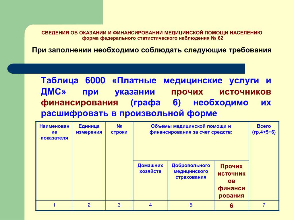 Программы обеспечения медицинской помощью населения. Источники финансирования программы госгарантий. Сведения об оказанных медицинских услугах.