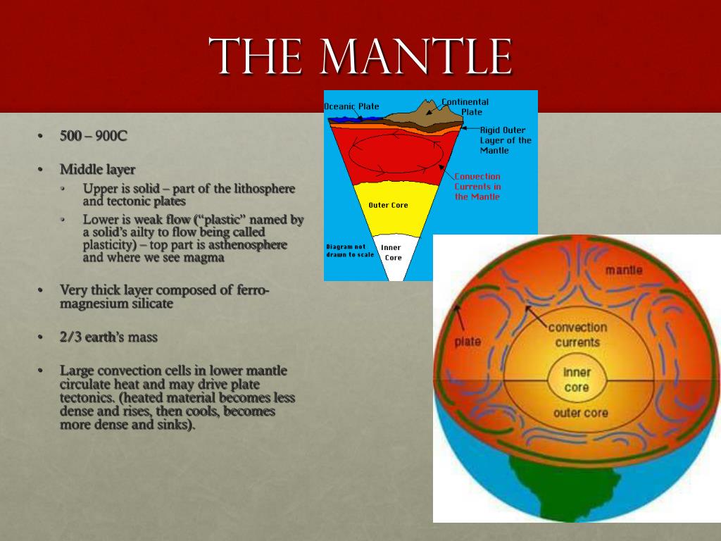 PPT Inside the Earth PowerPoint Presentation, free download ID6171410