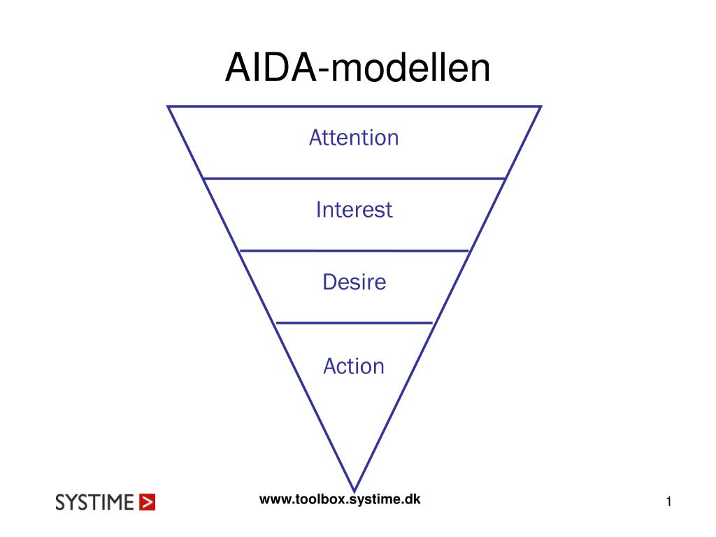plade siv Wedge PPT - AIDA-modellen PowerPoint Presentation, free download - ID:6172133