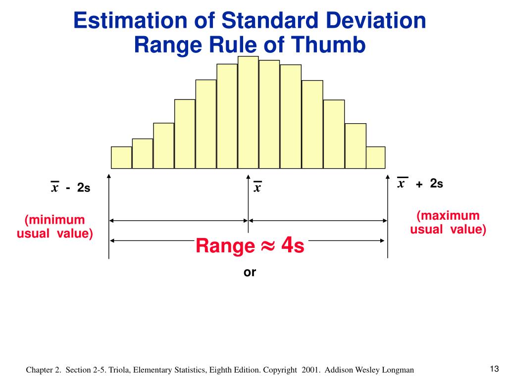 Minimum value. Standard deviation. Estimated Standard deviation. 10 Standard deviation. Standard deviation что показывает.